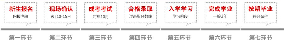 河南理工大學(xué)成教報(bào)名流程